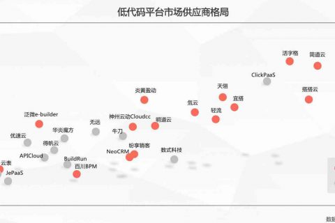 《2020年中国低代码平台指数测评报告》闪耀发布，天翎myapps平台历久弥坚！