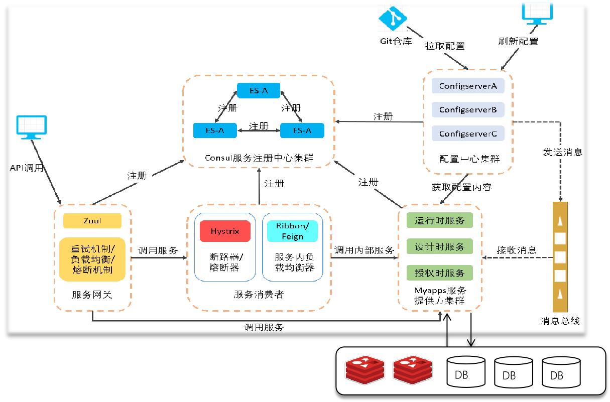 企业信息化建设过程中，如何走出困境？