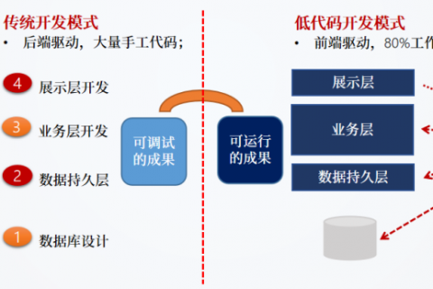 数字化办公，需要这个免费低代码平台来助力！