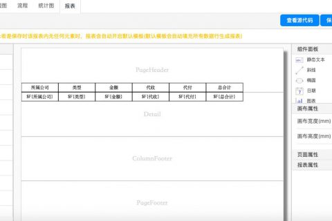 企业信息化建设过程中，如何走出困境？