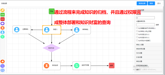 软件开发走入困境？不妨试试这个免费的低代码平台