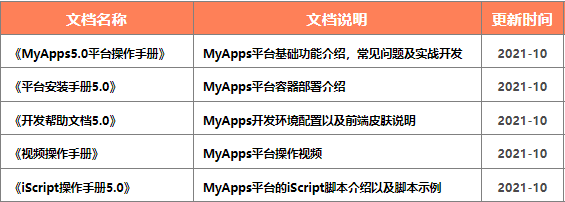 还在为数据安全而烦恼？低代码平台做你的免费保镖！