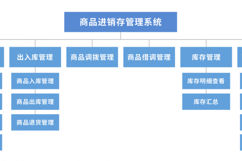 湖南米伦软件有限公司 – 商品进销存管理系统