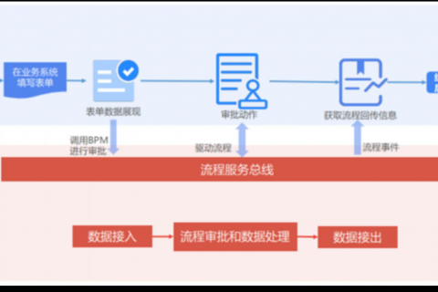 用myapps平台搭建企业级管理应用，让开发效率极速提升