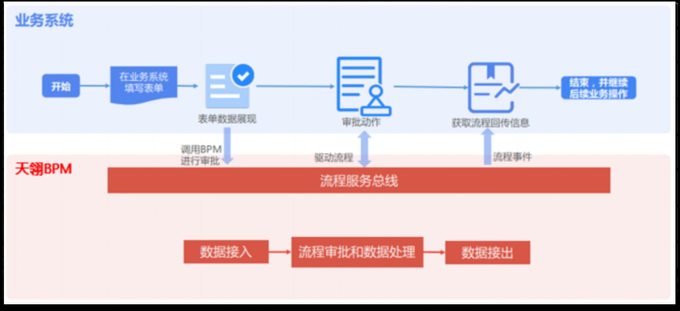 用myapps平台搭建企业级管理应用，让开发效率极速提升