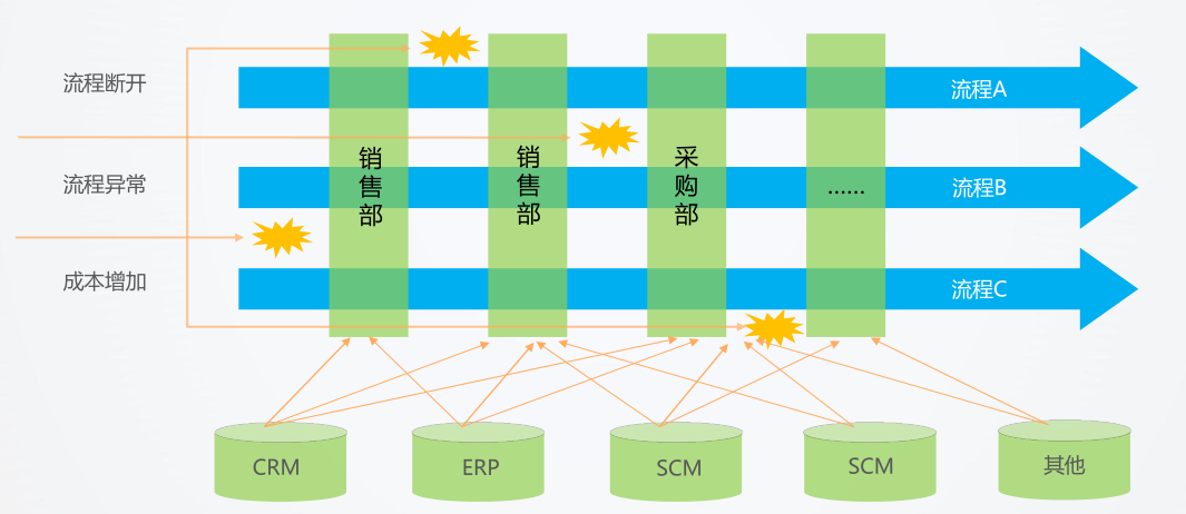 用myapps平台搭建企业级管理应用，让开发效率极速提升