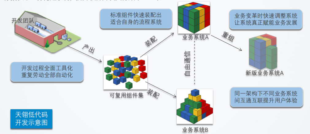 用myapps平台搭建企业级管理应用，让开发效率极速提升