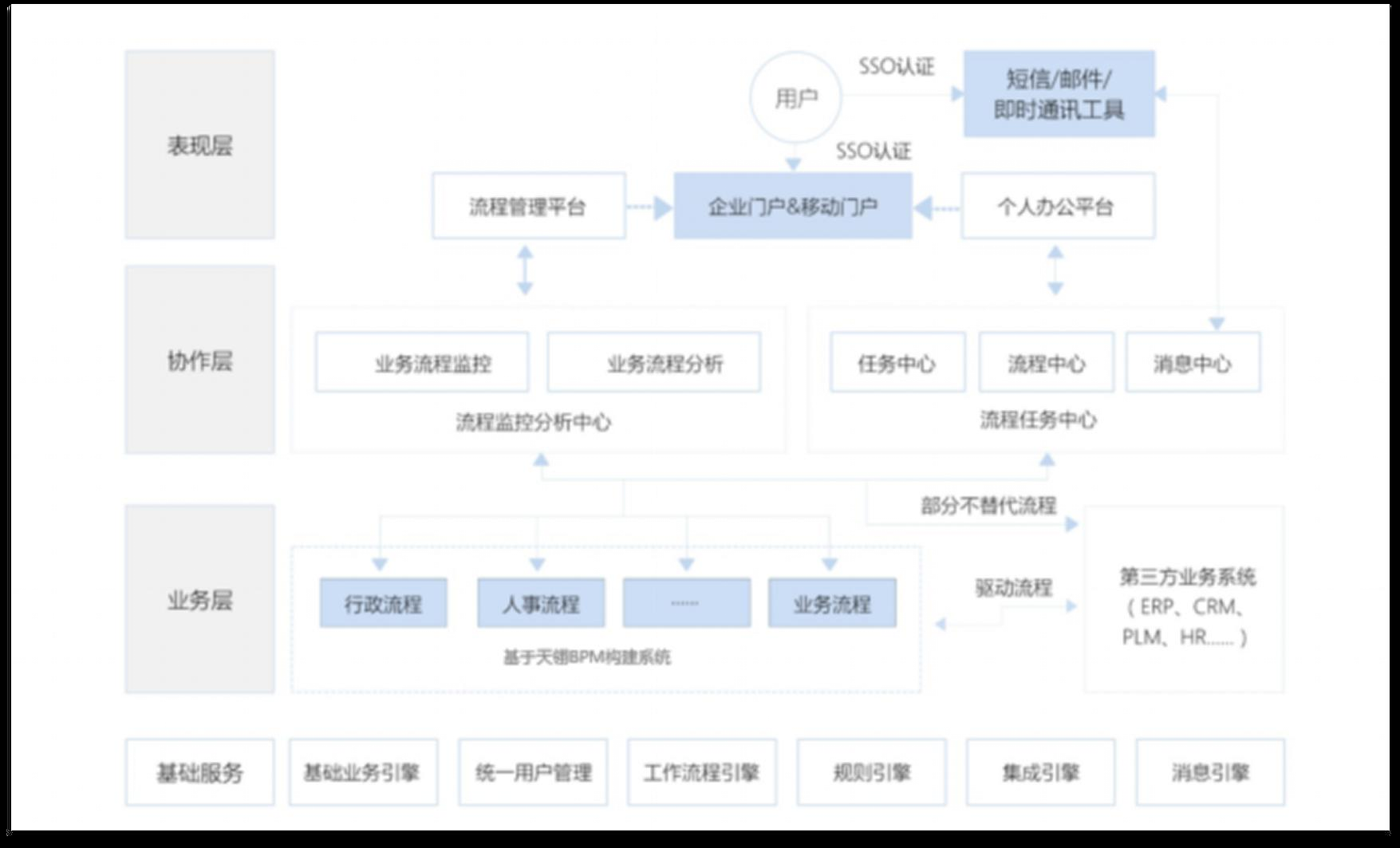 用myapps平台搭建企业级管理应用，让开发效率极速提升