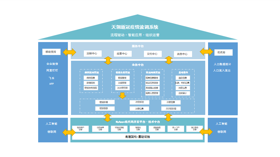 新冠疫情流调系统