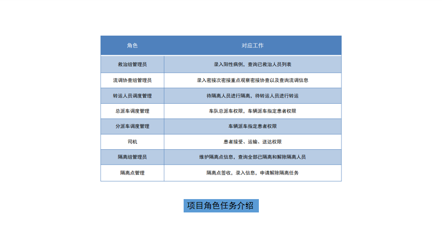 新冠疫情流调系统