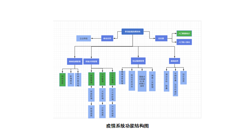 新冠疫情流调系统