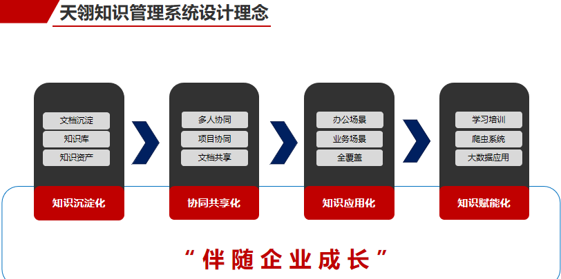 企业数字化转型为什么要用myapps低代码平台？