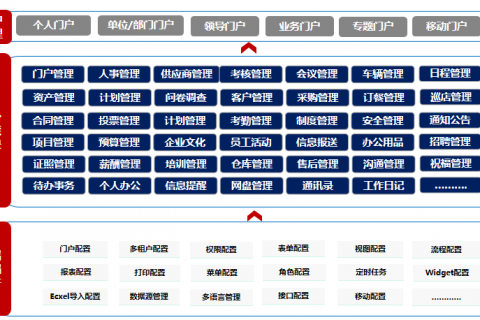 企业数字化转型为什么要用myapps低代码平台？