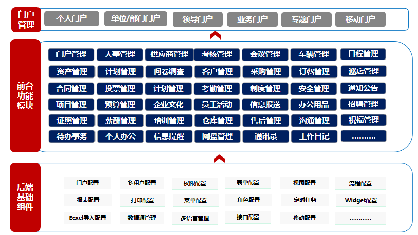 企业数字化转型为什么要用myapps低代码平台？