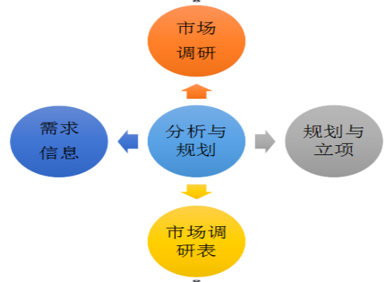 广州市勒特米计算机科技发展有限公司 - 家具行业plm研发管理平台