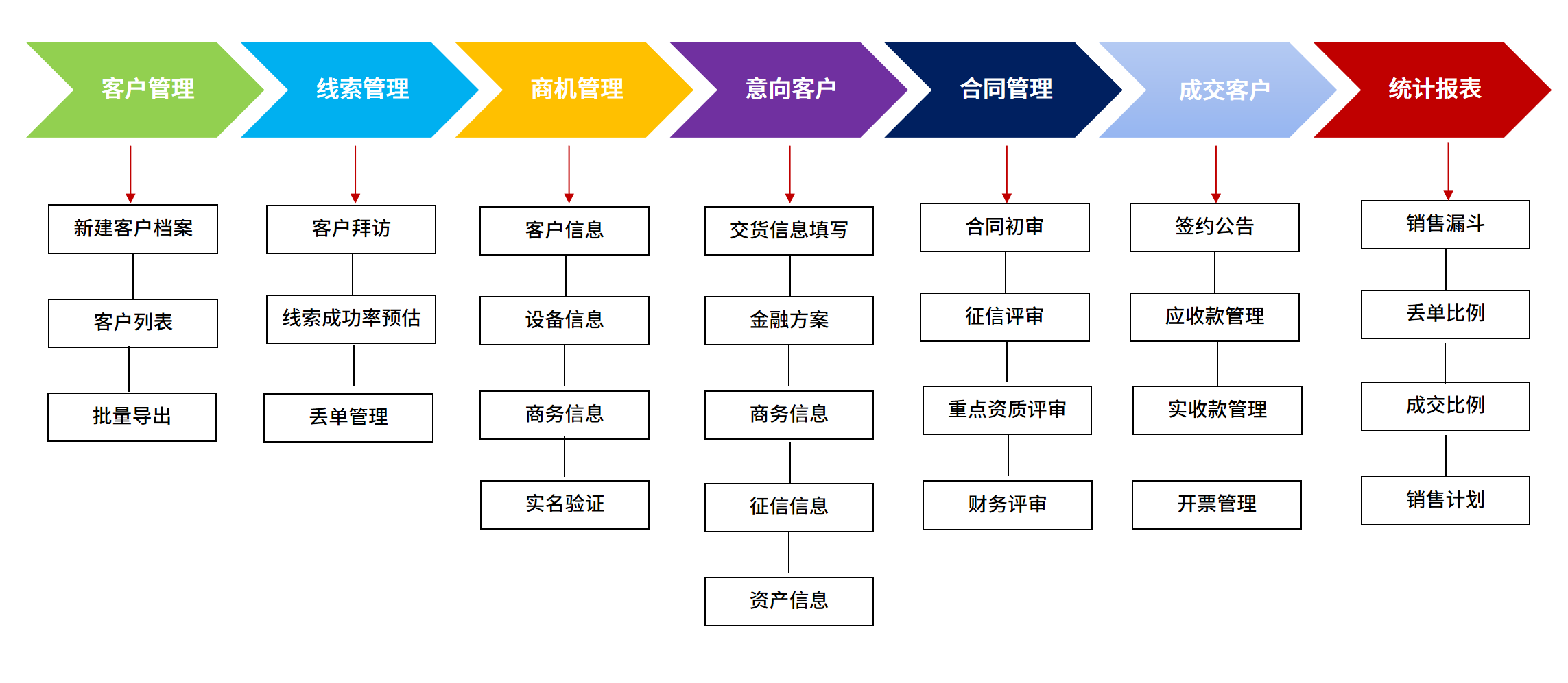 签约喜讯！天翎助力大型装备企业和合集团实现销售全流程数字化管理