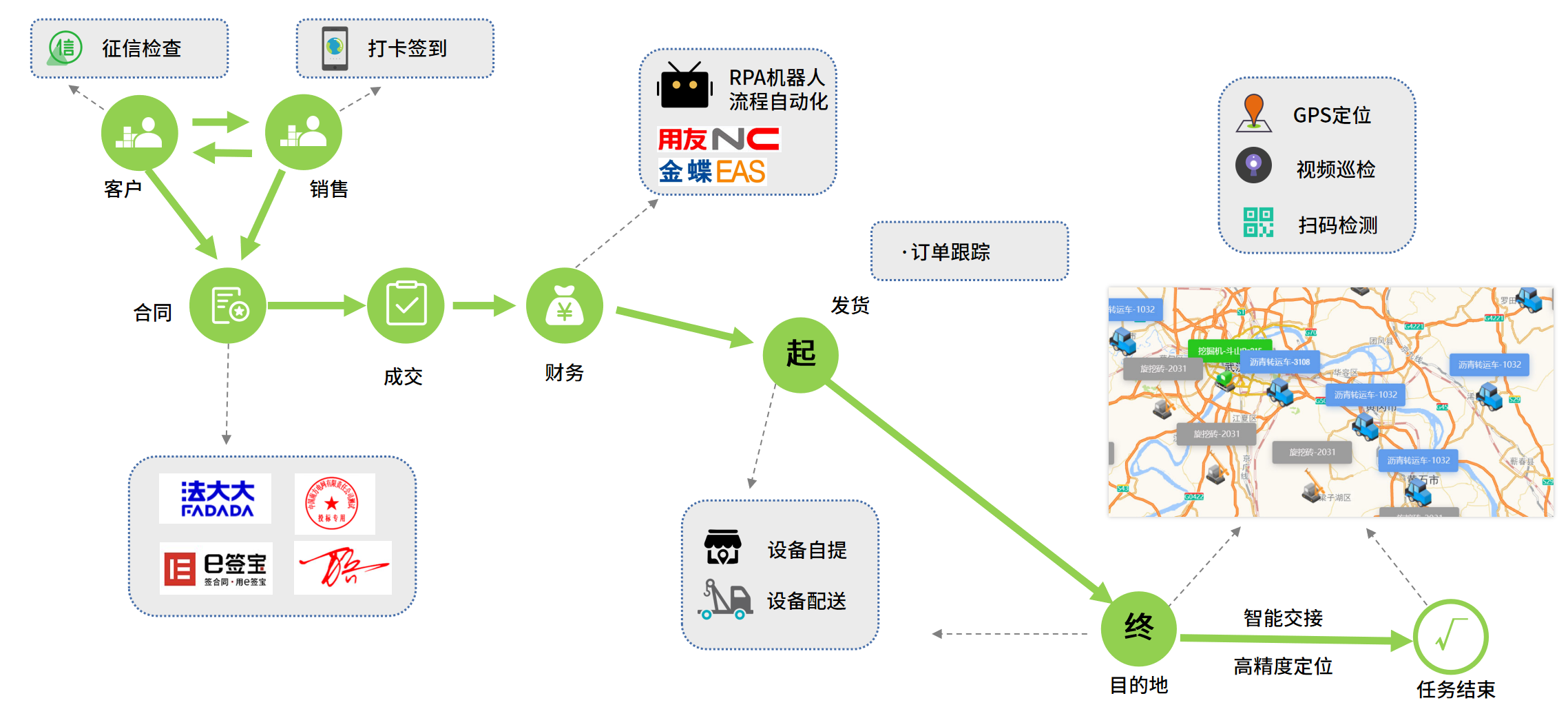 签约喜讯！天翎助力大型装备企业和合集团实现销售全流程数字化管理