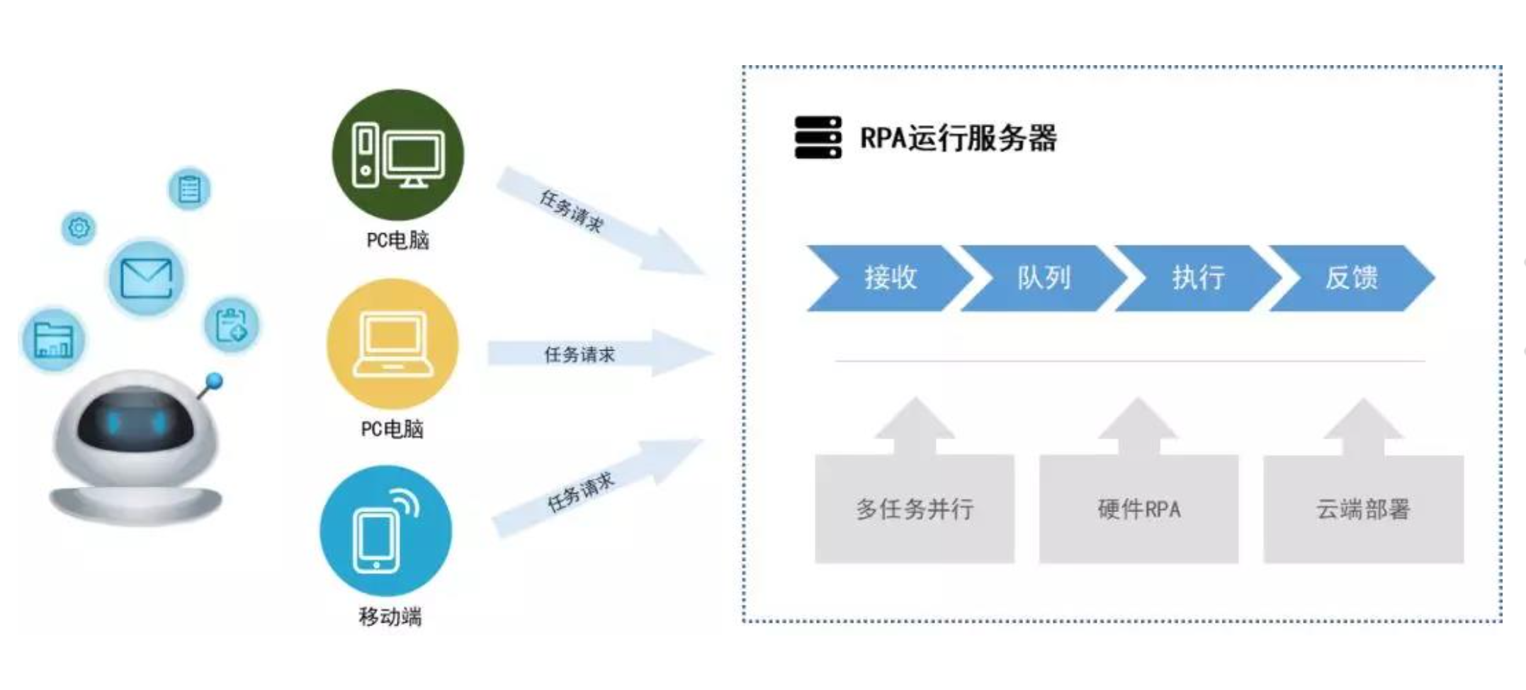 签约喜讯！天翎助力大型装备企业和合集团实现销售全流程数字化管理