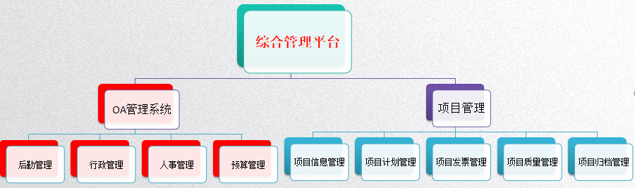 签约喜讯！天翎成功续签世界大都市获奖企业，建立高效综合管理平台