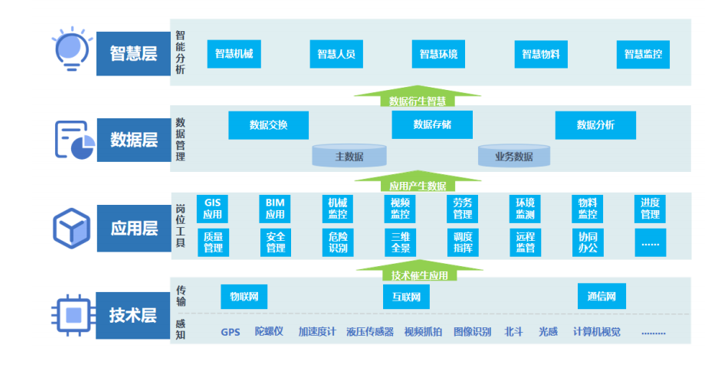 oa系统：易用性与灵活性缺一不可