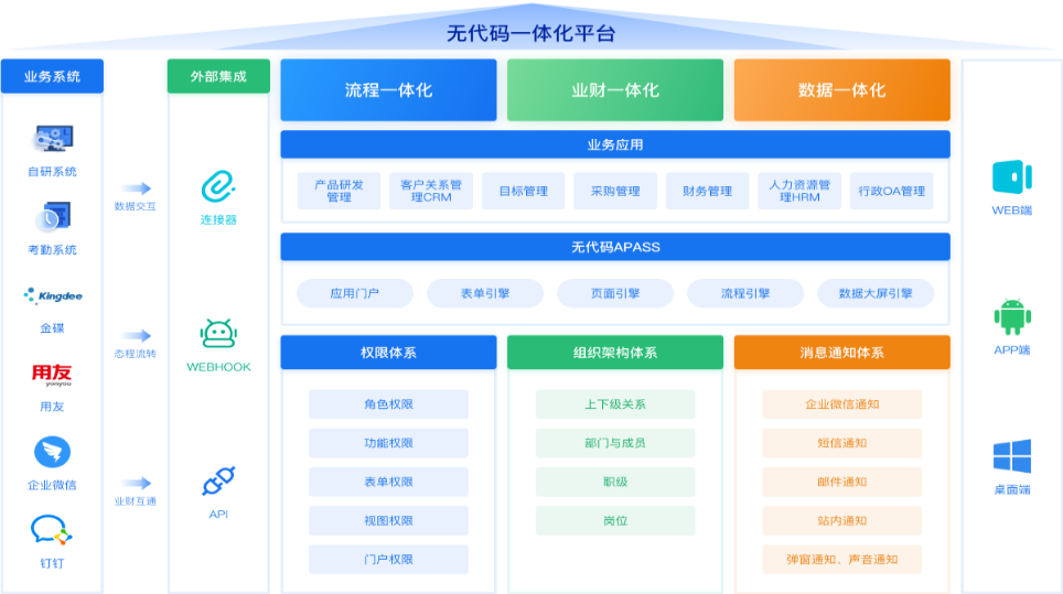 盘点国内著名流程管理平台