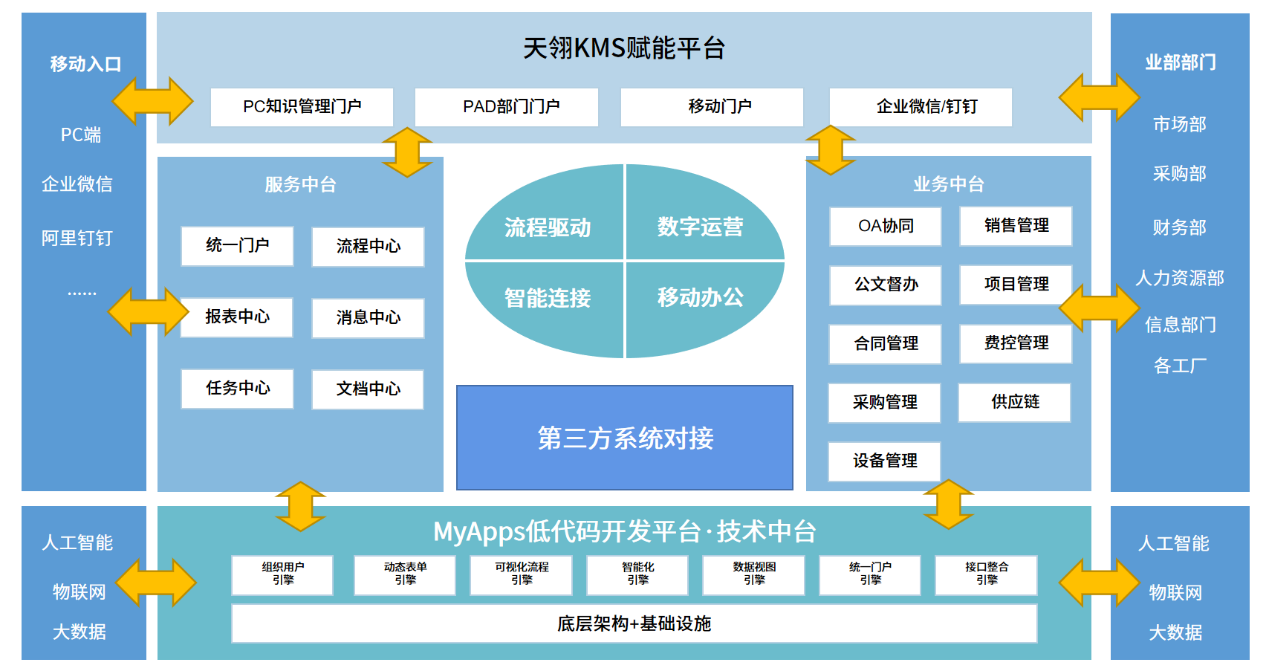 知识管理系统怎么选